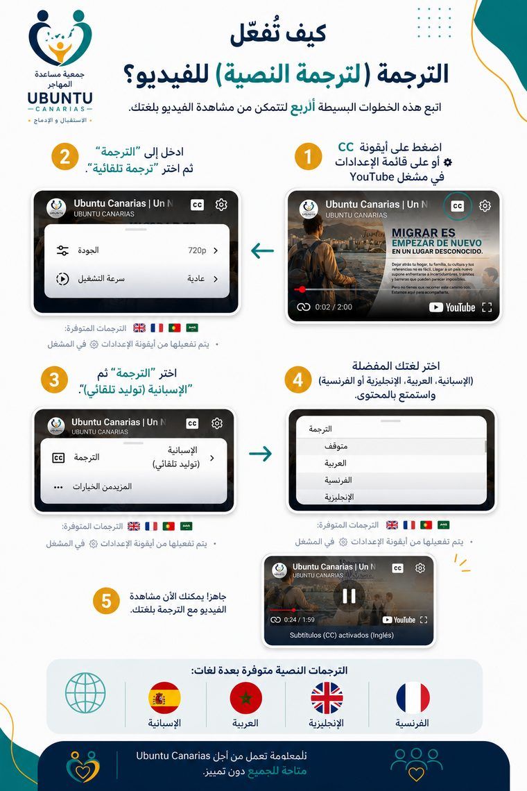 دليل خطوة بخطوة لتفعيل الترجمة النصية للفيديو باللغة العربية