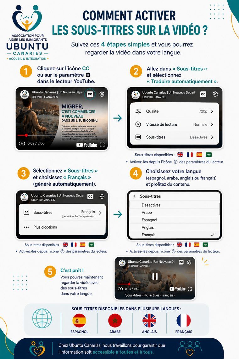 Guide étape par étape pour activer les sous-titres de la vidéo en français