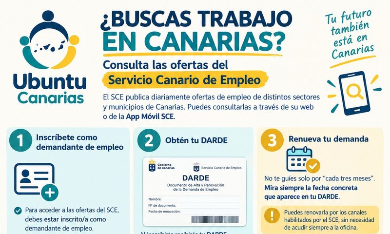 Infografía de Ubuntu Canarias con los pasos para buscar empleo en el Servicio Canario de Empleo: inscribirse como demandante, obtener y renovar el DARDE, descargar la App Móvil SCE, buscar ofertas e inscribirse en ellas.